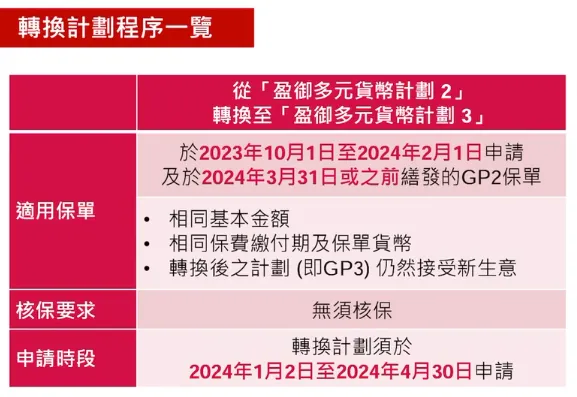 2023121802432457 友邦保险发布盈御多元货币计划3 2