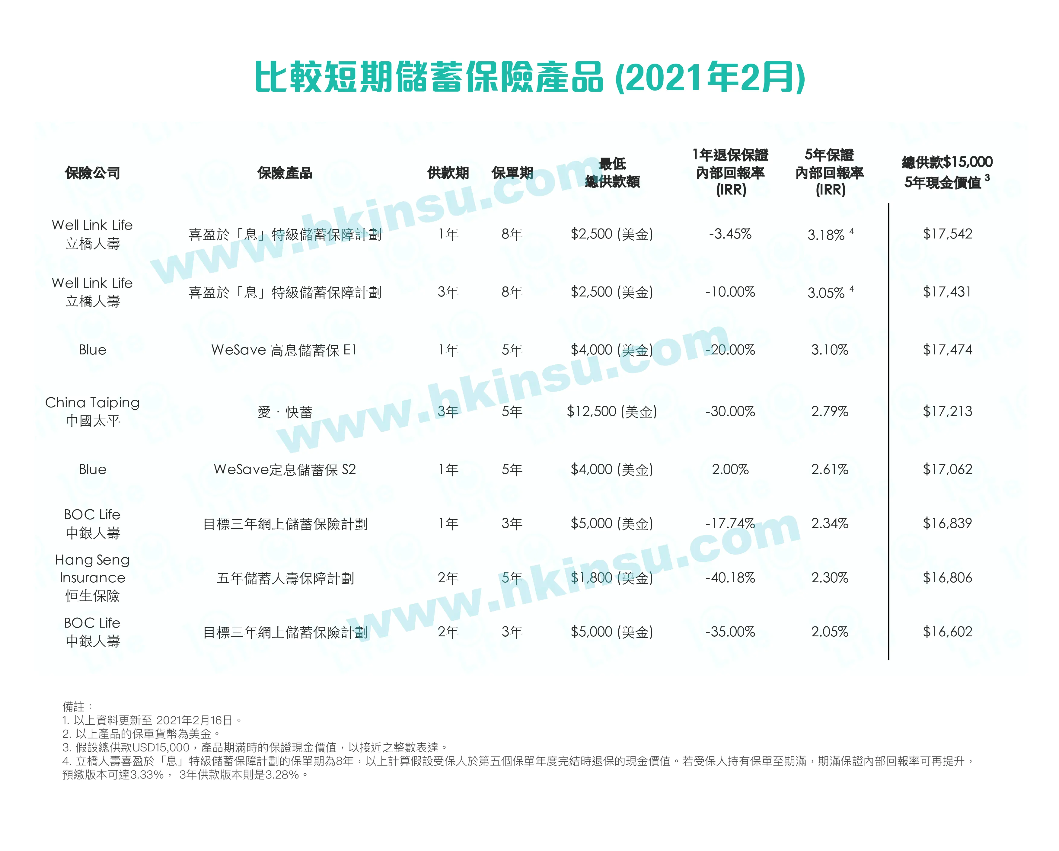 2023122901003357 短期储蓄保险