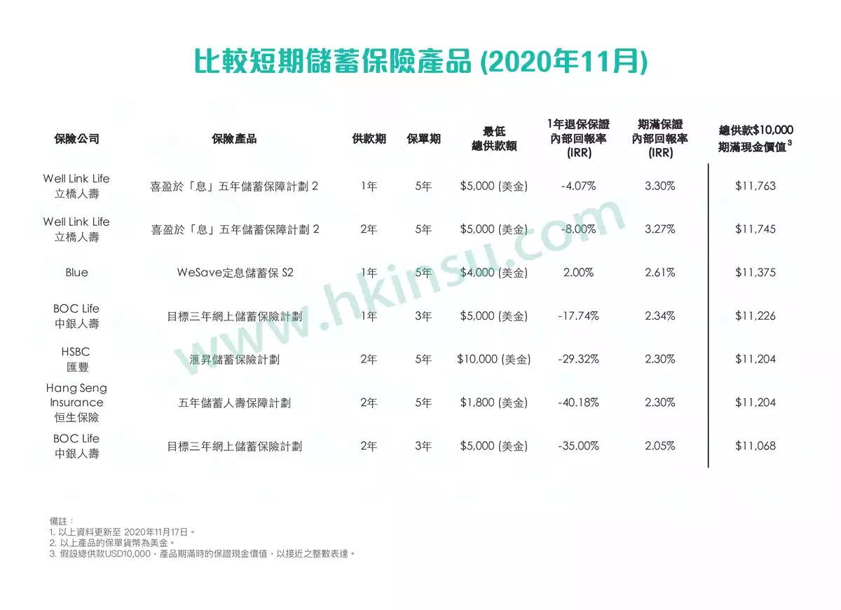 2023122901025213 短期储蓄保险