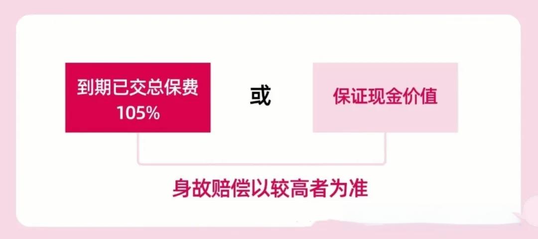 保诚保险推出「诚您所想」储蓄保险产品 1