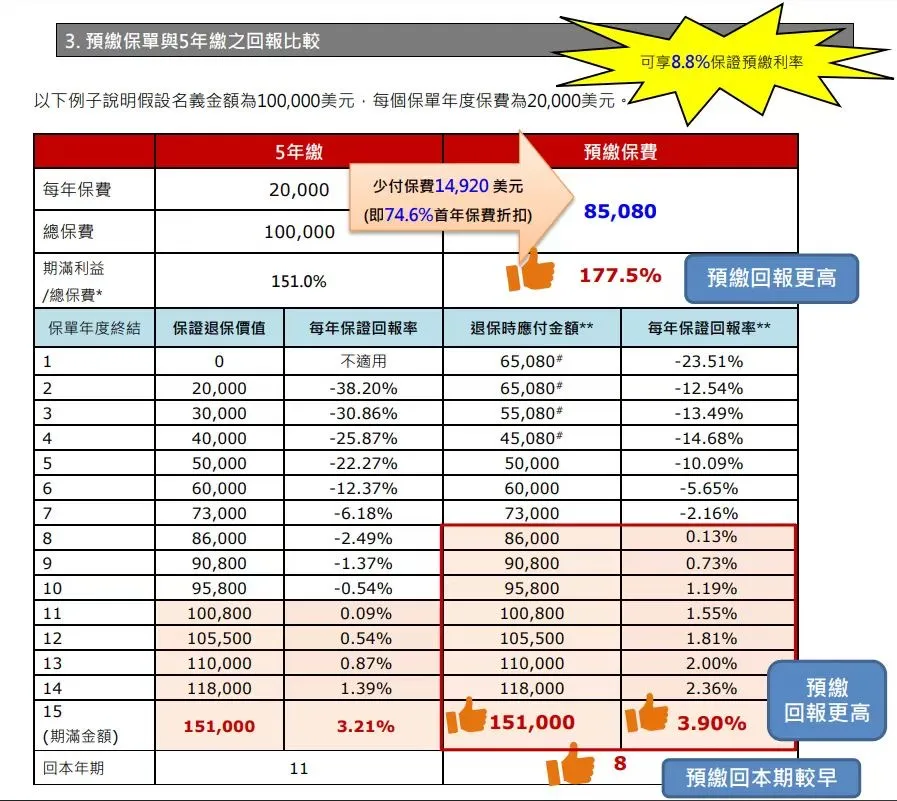 保诚保险推出「诚您所想」储蓄保险产品 3