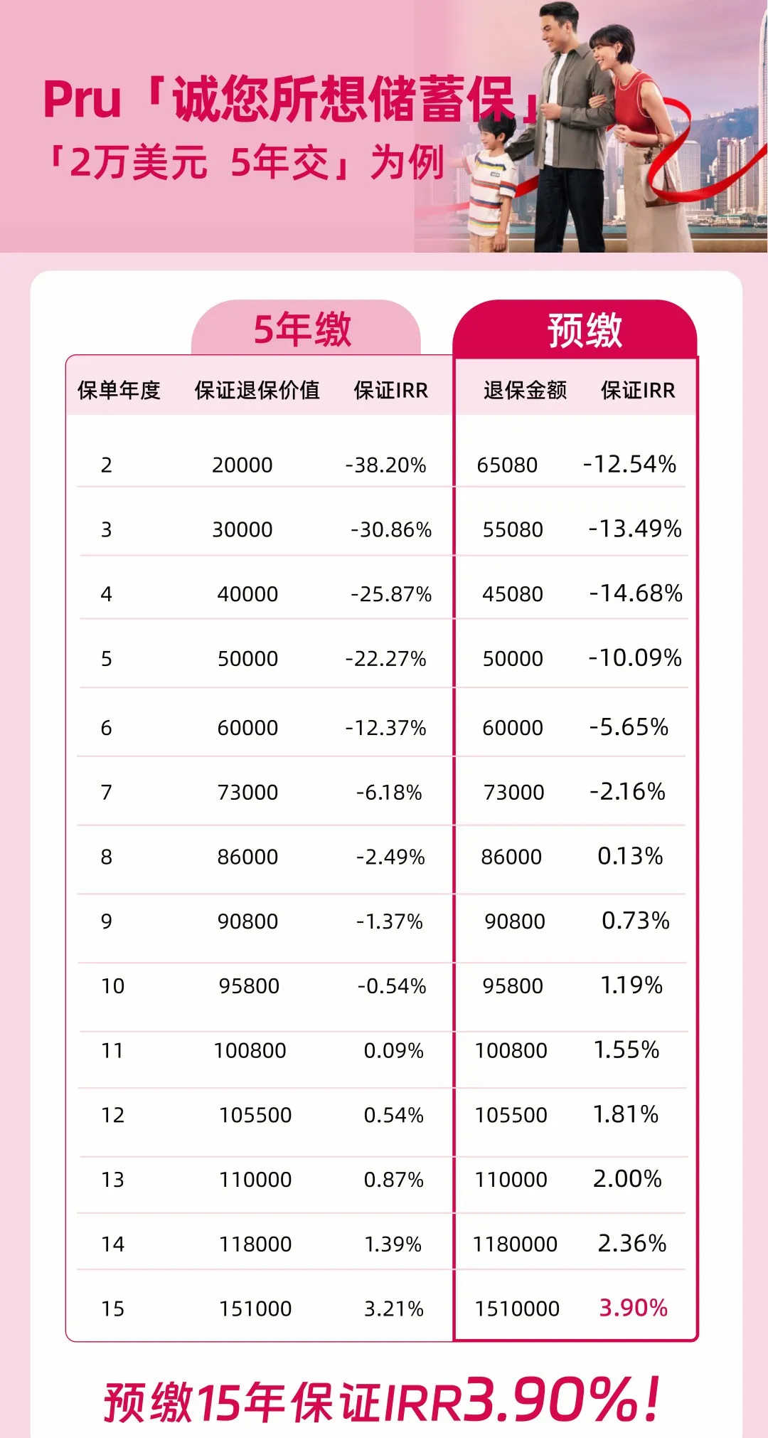 2024090807211214 保诚保险推出「诚您所想」储蓄保险产品 4