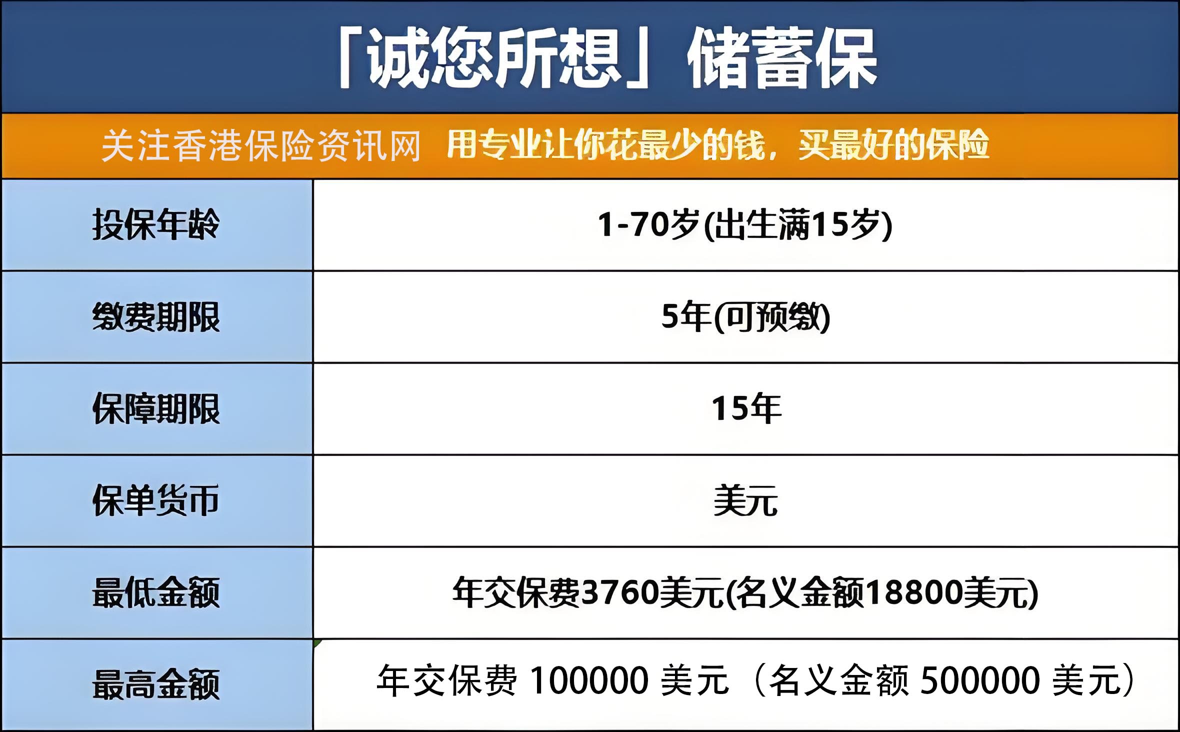 2024090807301587 保诚保险推出「诚您所想」储蓄保险产品 2