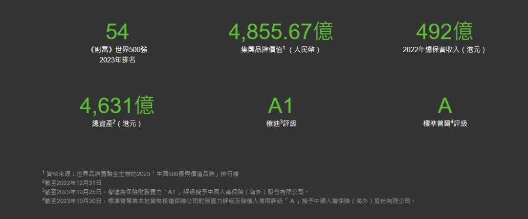 2024011001232156 中国人寿海外信誉评级