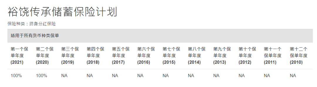 2024011106063377 中国人寿海外红利实现率