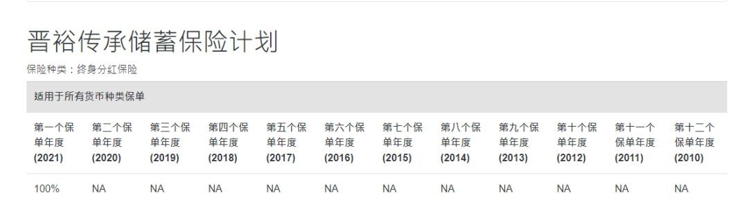 2024011106063972 中国人寿海外红利实现率