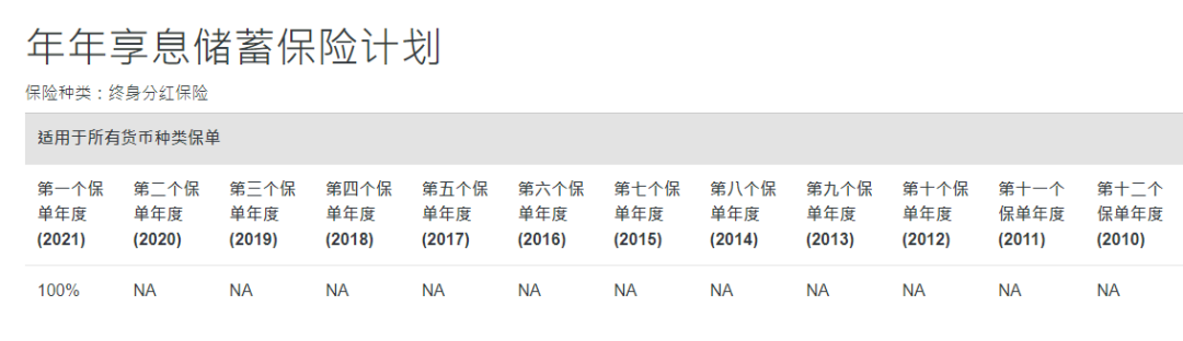 2024011106072194 中国人寿海外红利实现率