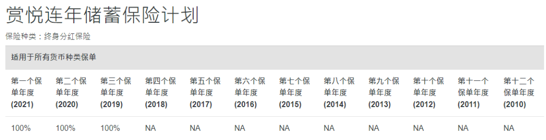 2024011106072847 中国人寿海外红利实现率