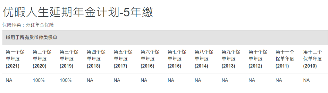 2024011106080317 中国人寿海外红利实现率