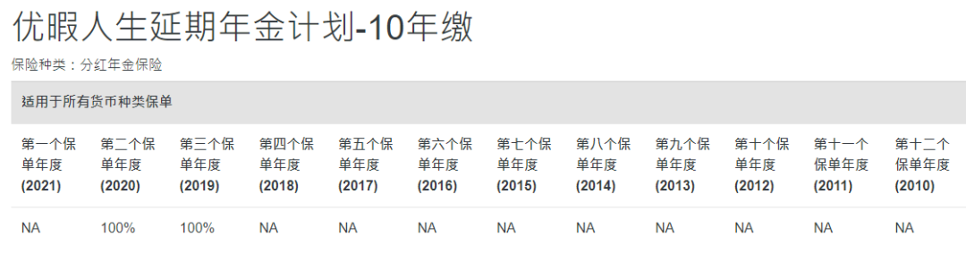 2024011106080948 中国人寿海外红利实现率
