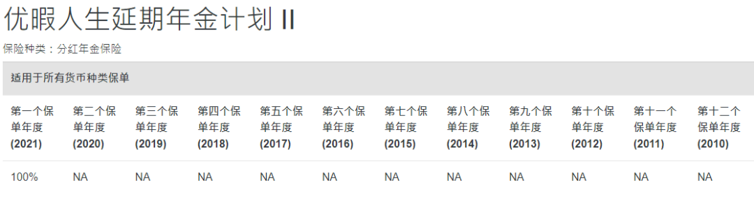 2024011106083320 中国人寿海外红利实现率