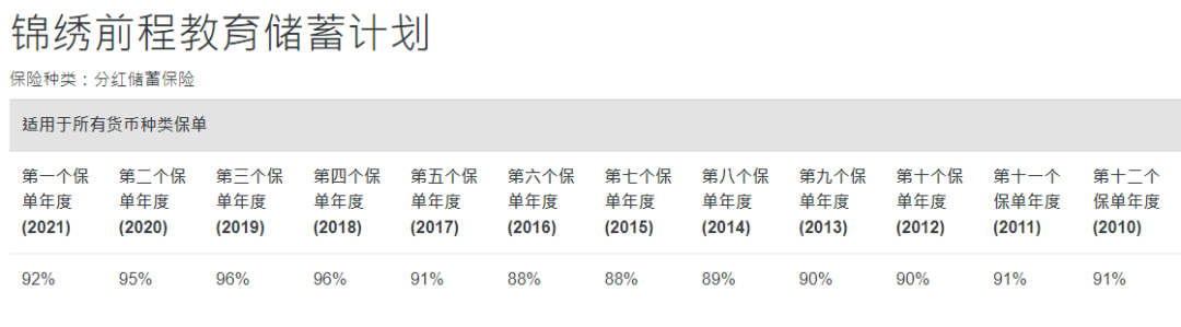 2024011106104962 中国人寿海外红利实现率