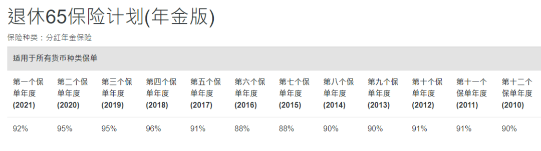 2024011106111739 中国人寿海外红利实现率
