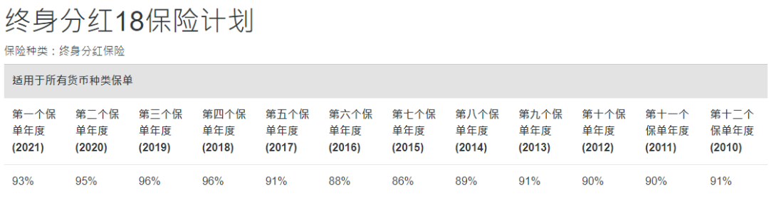 2024011106113816 中国人寿海外红利实现率
