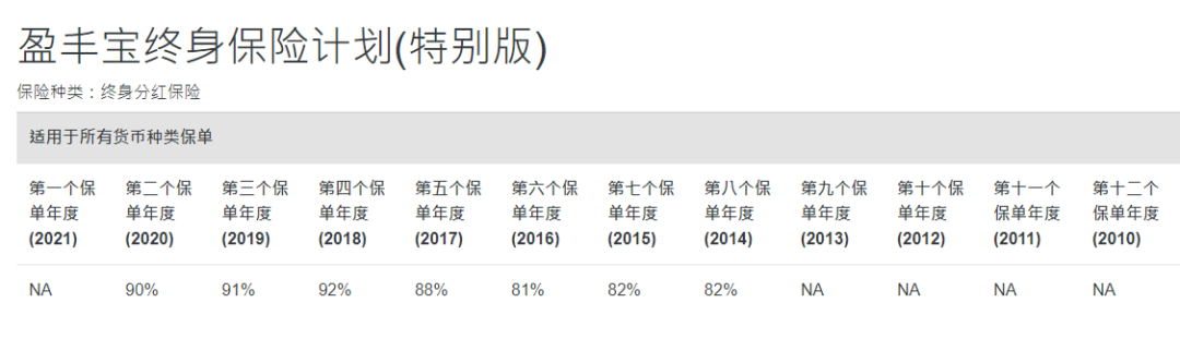 2024011106120089 中国人寿海外红利实现率