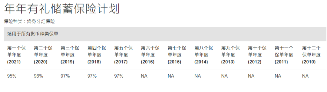 2024011106122112 中国人寿海外红利实现率
