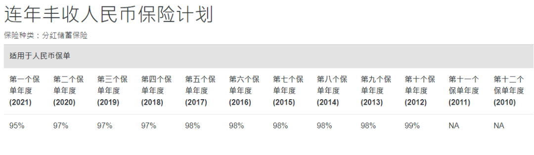 2024011106124079 中国人寿海外红利实现率