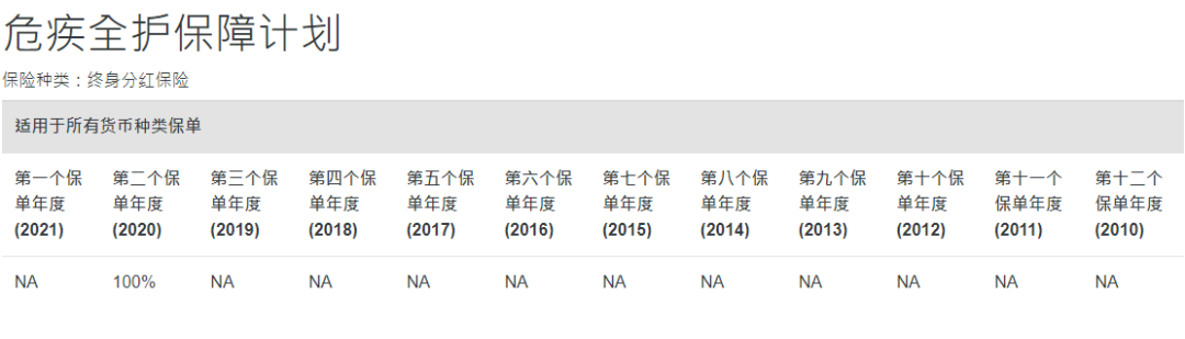 2024011106143330 中国人寿海外红利实现率