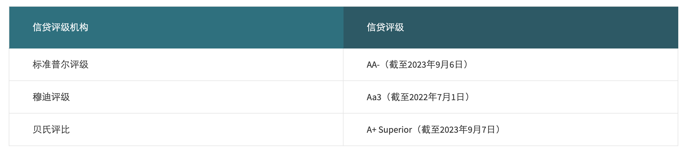 2024031403140260 香港安盛保险(AXA)怎么样?