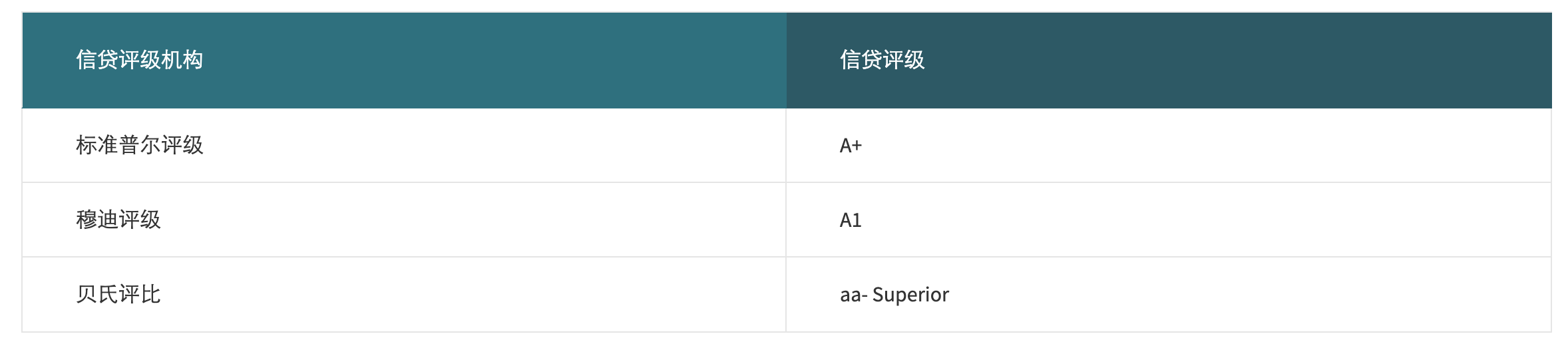 2024031403142197 香港安盛保险(AXA)怎么样? 1