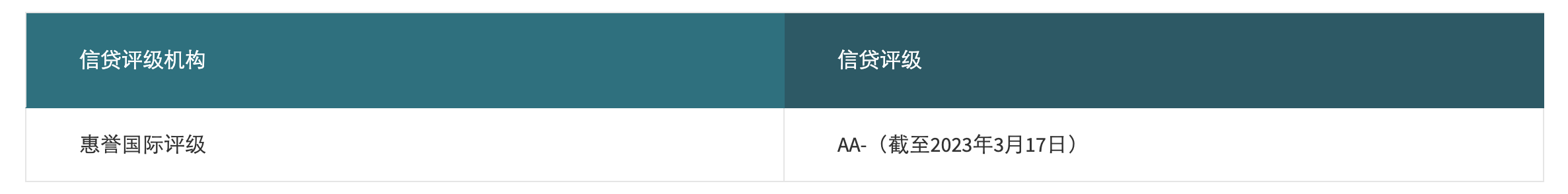 2024031403145752 香港安盛保险(AXA)怎么样? 3