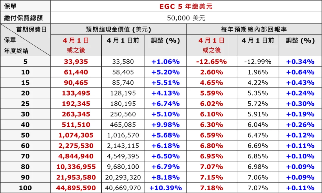2024031908452932 保诚隽富多元货币计划介绍和解读 12