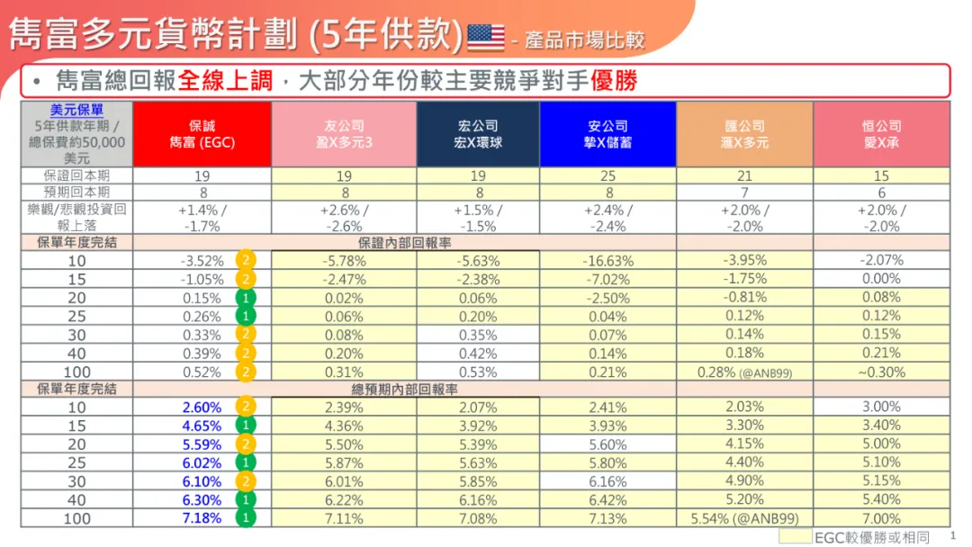 2024031908472885 保诚隽富多元货币计划介绍和解读 13