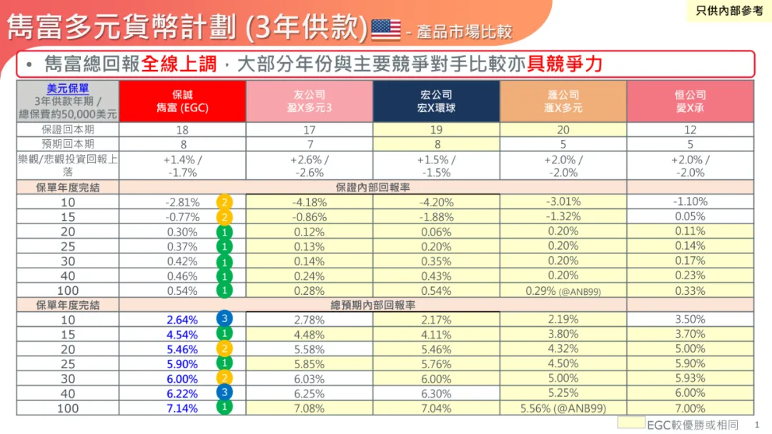 2024031908475940 保诚隽富多元货币计划介绍和解读 14