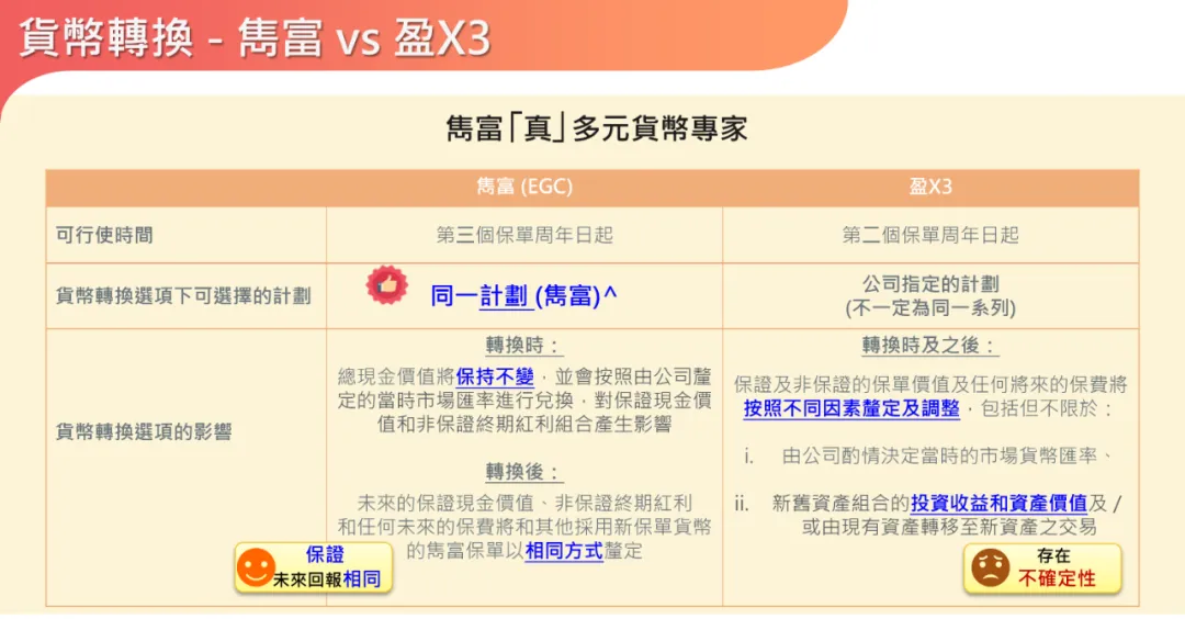 2024031908491866 保诚隽富多元货币计划介绍和解读 15