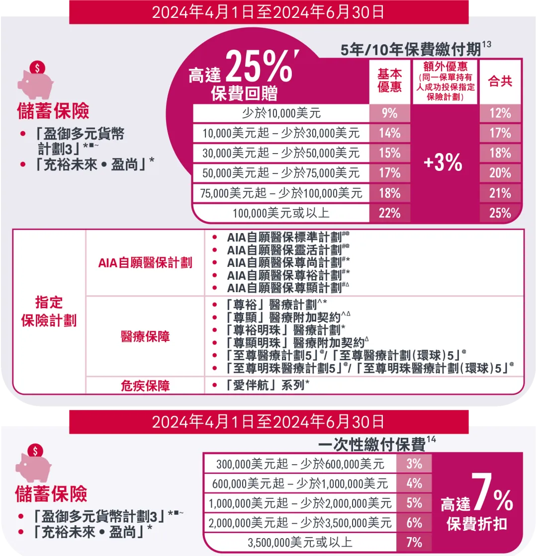 2024040301591146 2023年香港友邦保险投保优惠活动汇总(持续更新中) 1