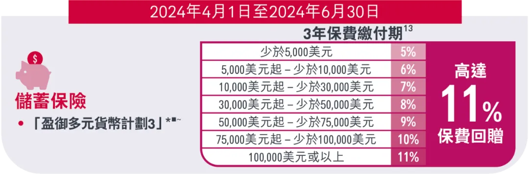 2024040301593166 2023年香港友邦保险投保优惠活动汇总(持续更新中) 2