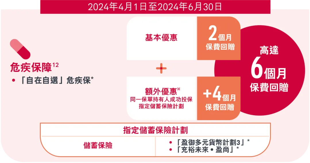 2024040302002640 2023年香港友邦保险投保优惠活动汇总(持续更新中) 4