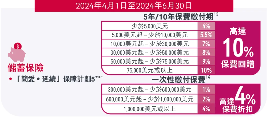 2024040302004974 2023年香港友邦保险投保优惠活动汇总(持续更新中) 5