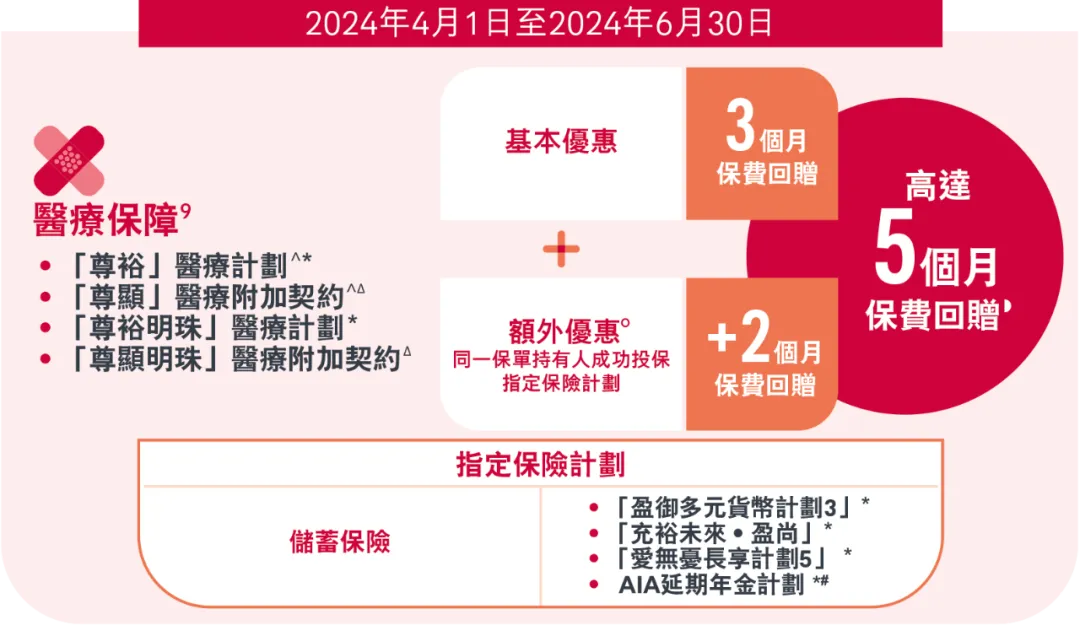 2024040302013424 2023年香港友邦保险投保优惠活动汇总(持续更新中) 7