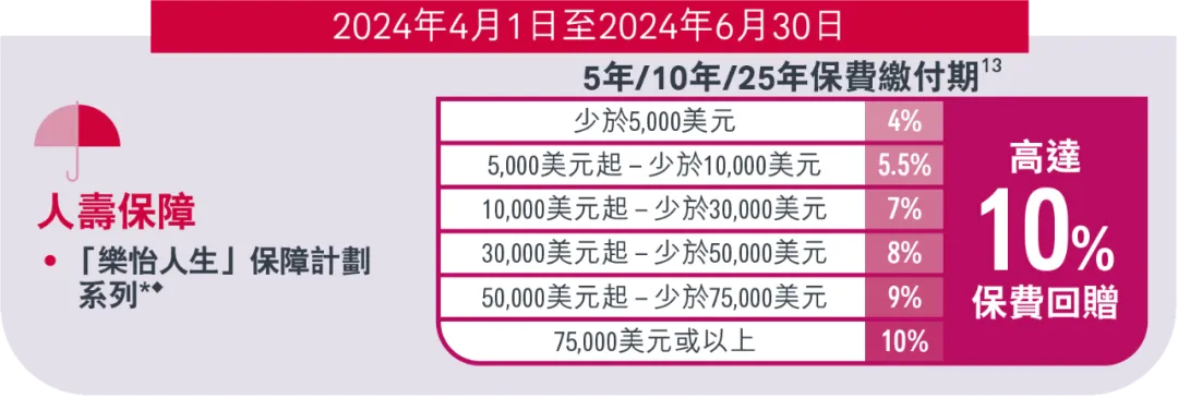 2024040302014390 2023年香港友邦保险投保优惠活动汇总(持续更新中) 8