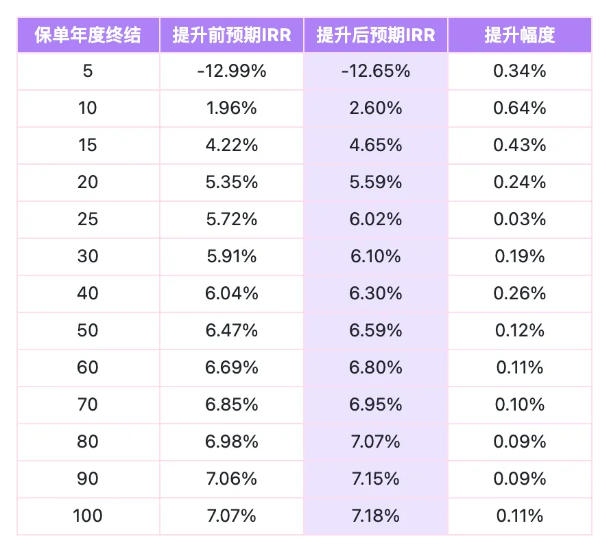 2024041207050339 保诚多元货币计划「隽富」迎来重大升级