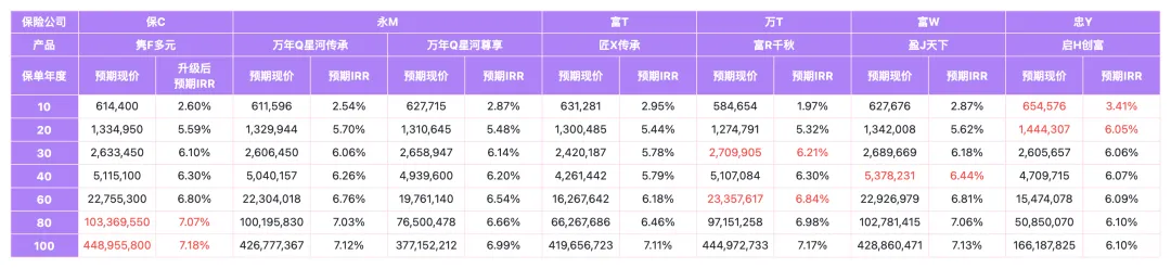 2024041207052519 保诚多元货币计划「隽富」迎来重大升级 4