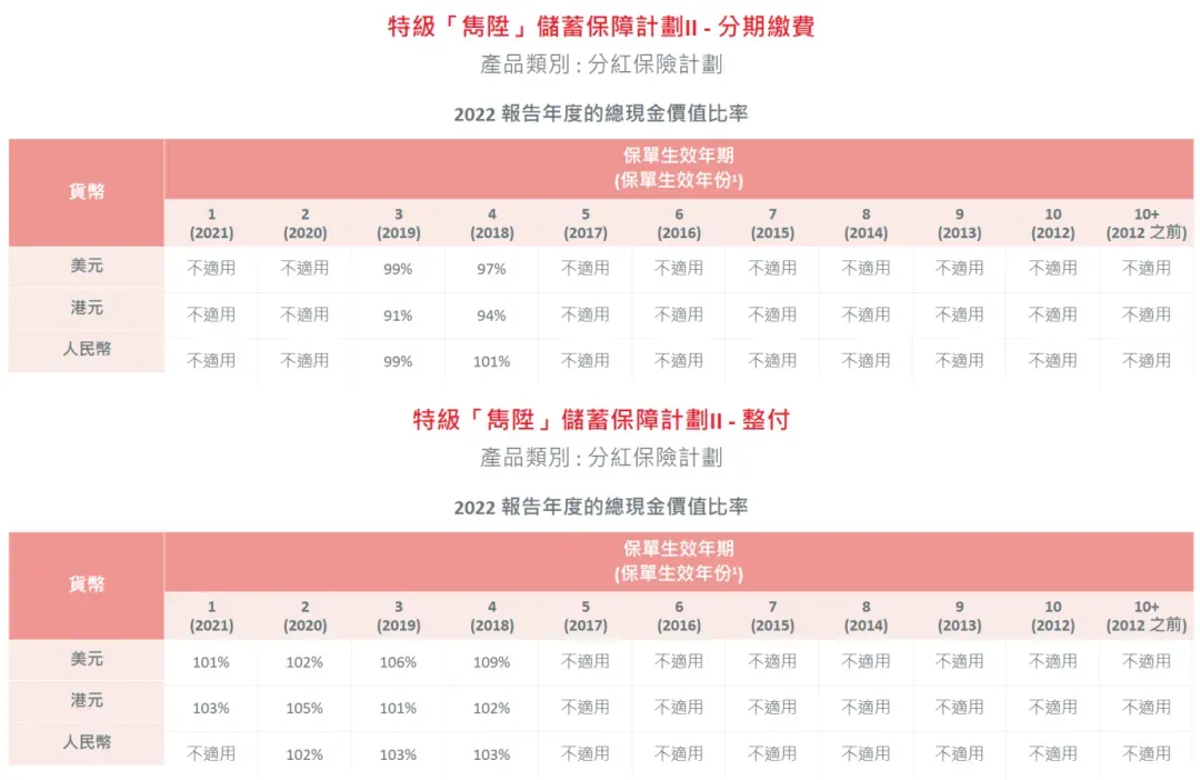 2024041207054151 保诚多元货币计划「隽富」迎来重大升级 5