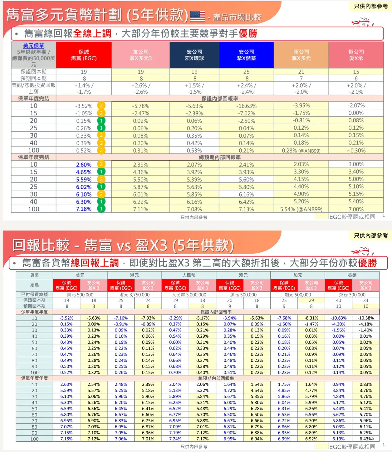 2024041207085593 保诚多元货币计划「隽富」迎来重大升级 1