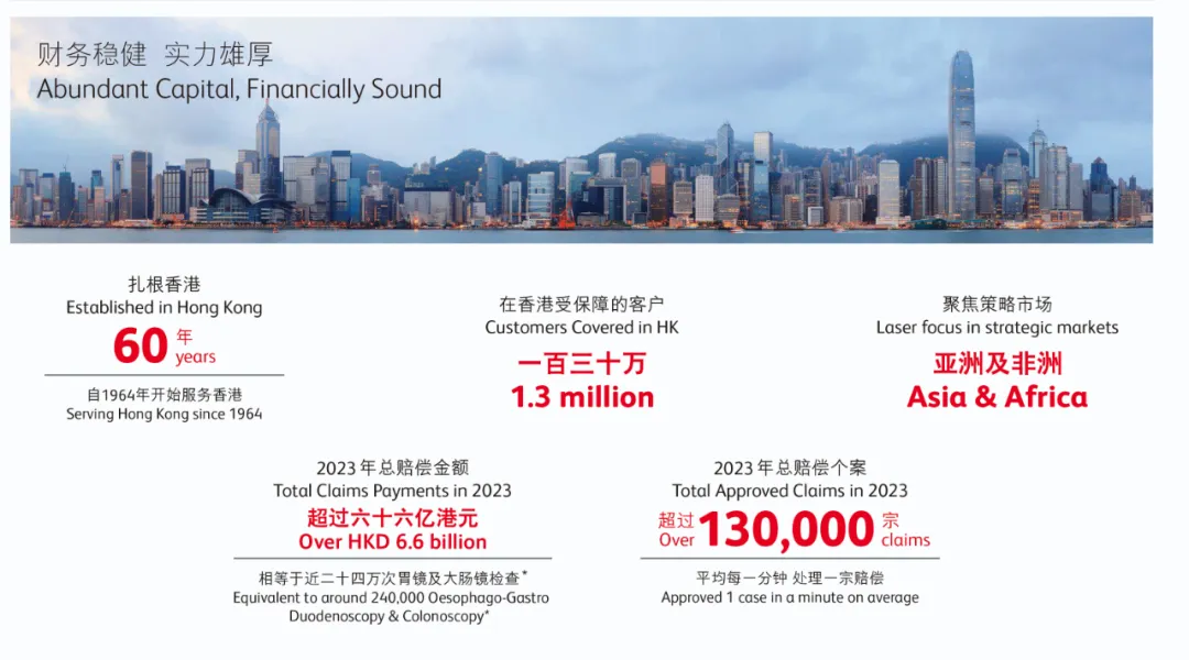 2024042305410496 2023年香港保诚保险理赔报告