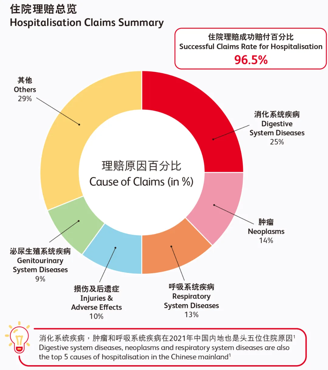 2024042305422893 2023年香港保诚保险理赔报告