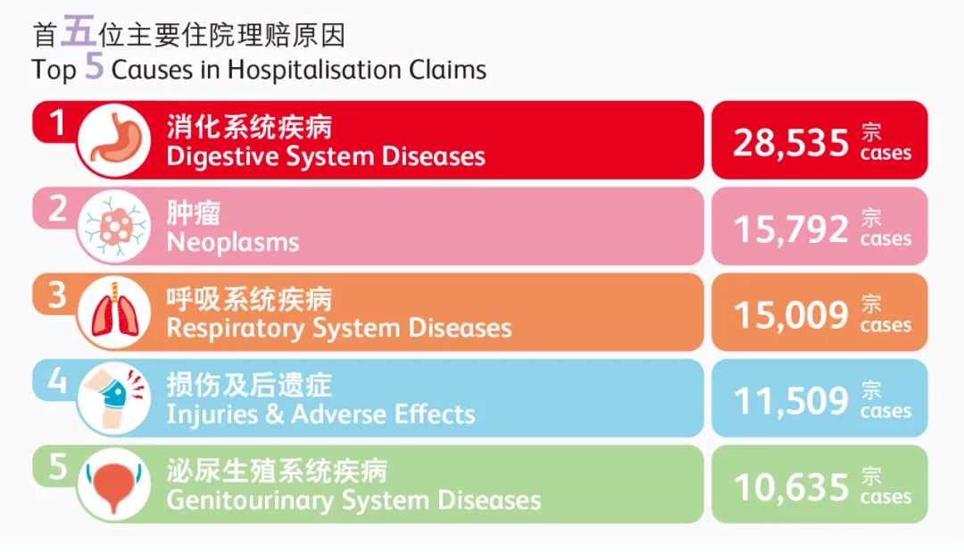 2024042305430182 2023年香港保诚保险理赔报告 1