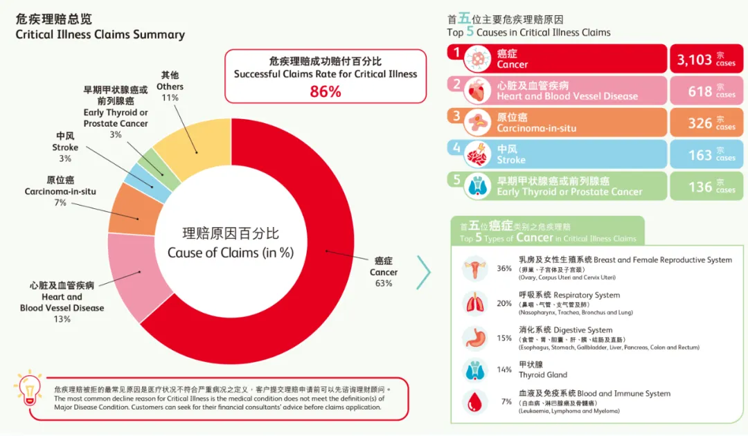 2024042305452126 2023年香港保诚保险理赔报告 2