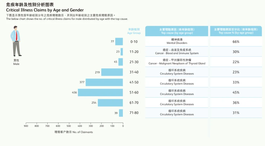 2024042305460884 2023年香港保诚保险理赔报告 3