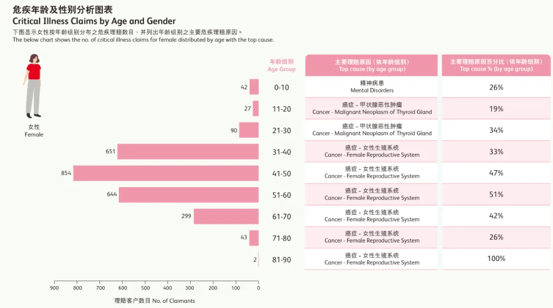 2024042305461845 2023年香港保诚保险理赔报告 4