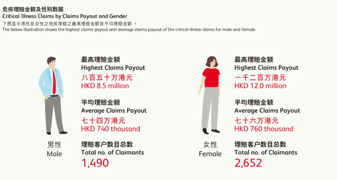 2024042305464573 2023年香港保诚保险理赔报告 5