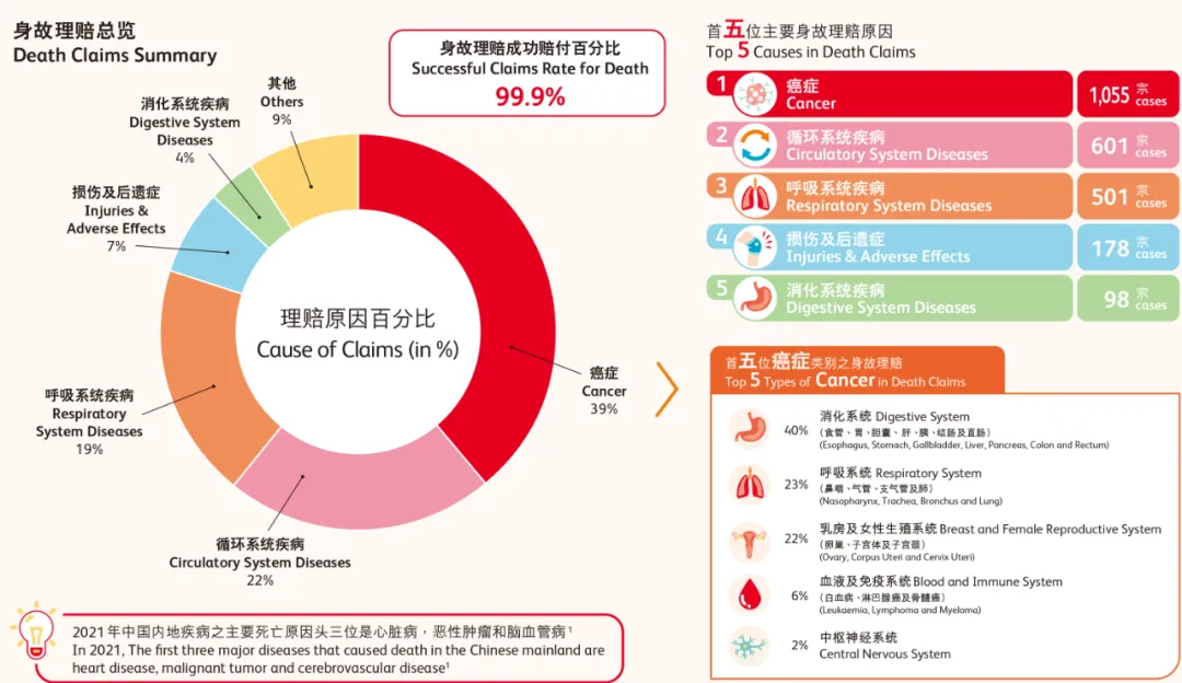 2024042305480612 2023年香港保诚保险理赔报告 8