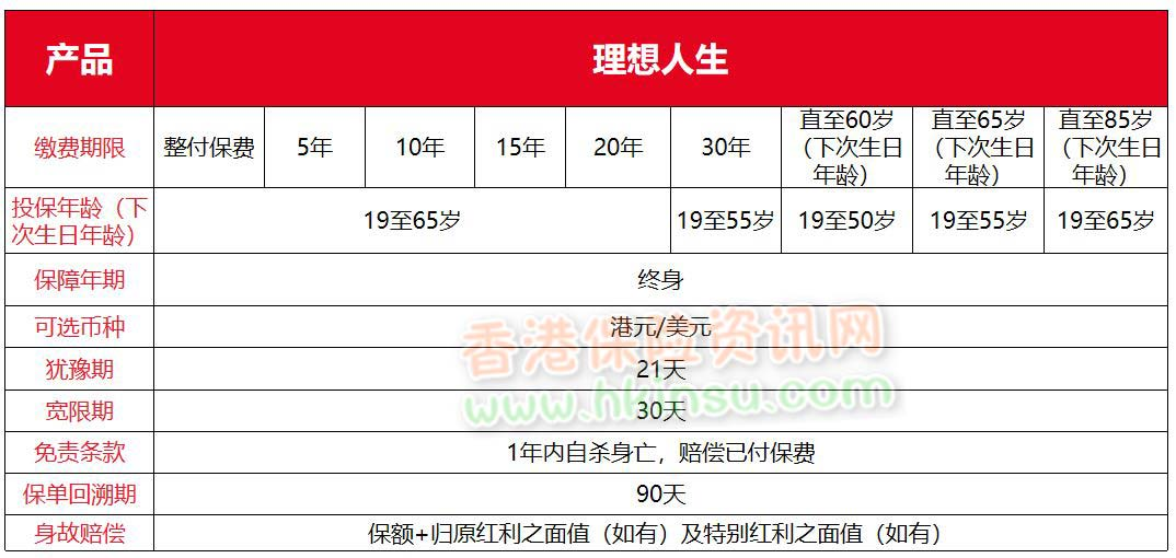 2024042603501584 香港保诚「理想人生」终身保障计划