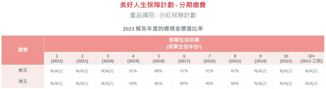 2024052201373853 2023年保诚分红实现率发布 5