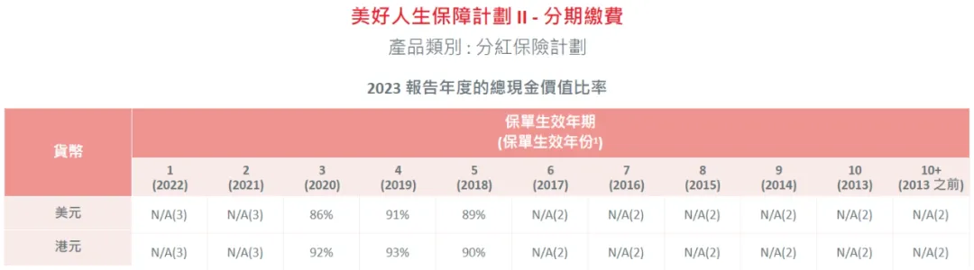 2024052201381042 2023年保诚分红实现率发布 7